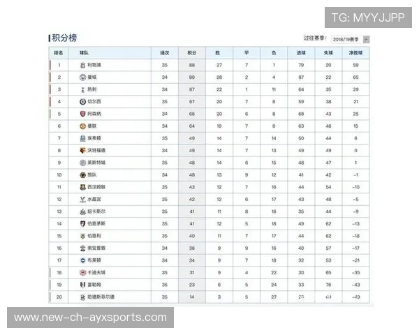 “英超积分榜形势复杂，争冠形势日益严峻”，英超积分榜超