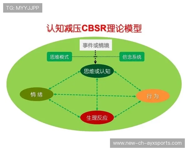 【运动员心理调节】赛前放松的秘密法宝，运动员赛前心理状态四种表现形式是